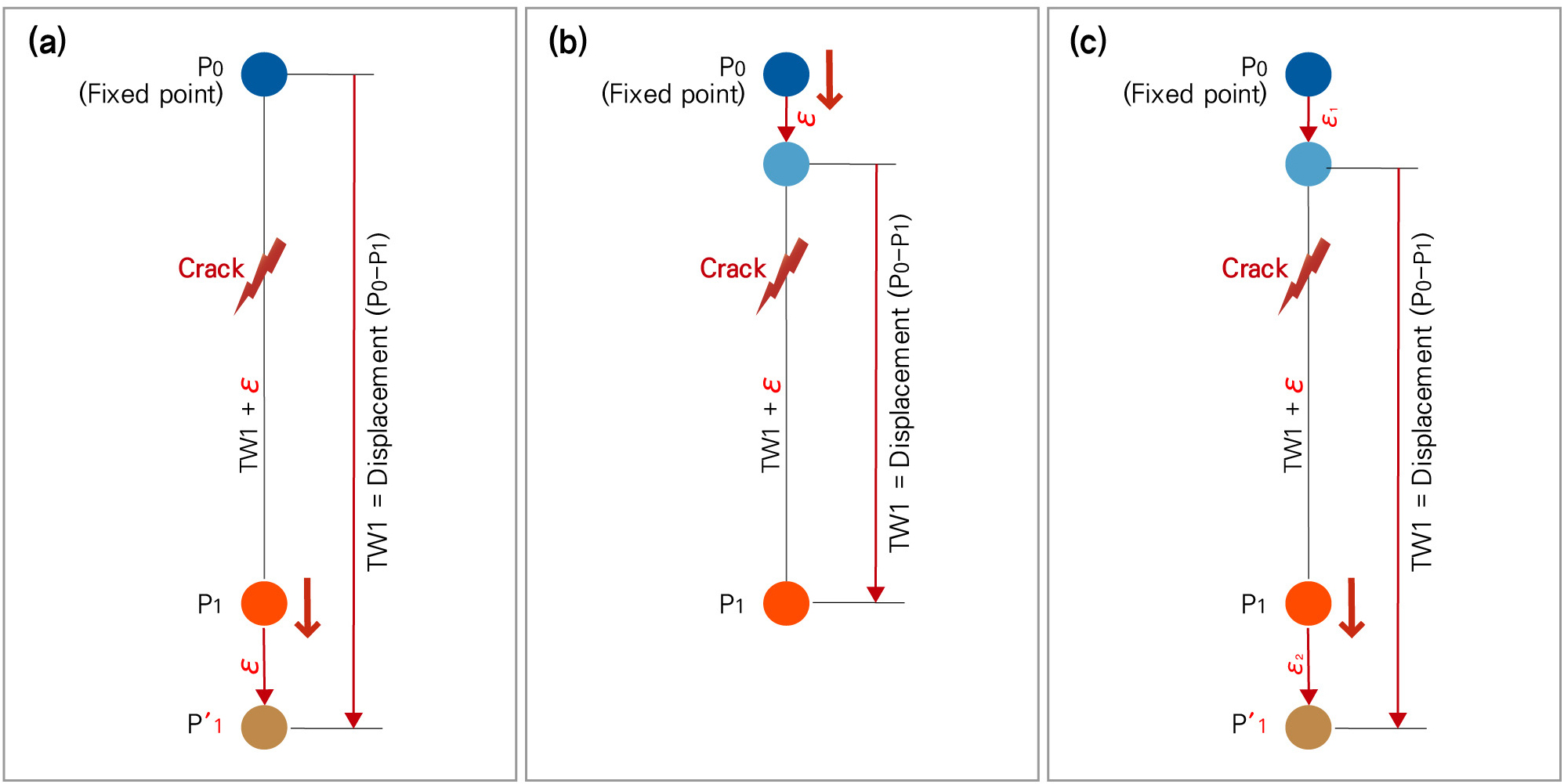Extensometer Slope Monitoring Re-Evaluation of Slope Movements Based on a Spatiotemporal ...