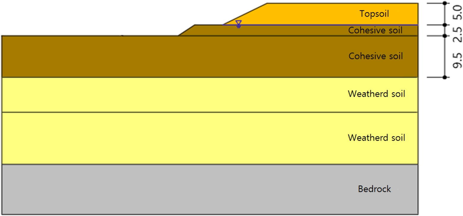 Compacted Shell Ground Material Stability of Landfill Sites Reinforced Using the Compacted Earth Method