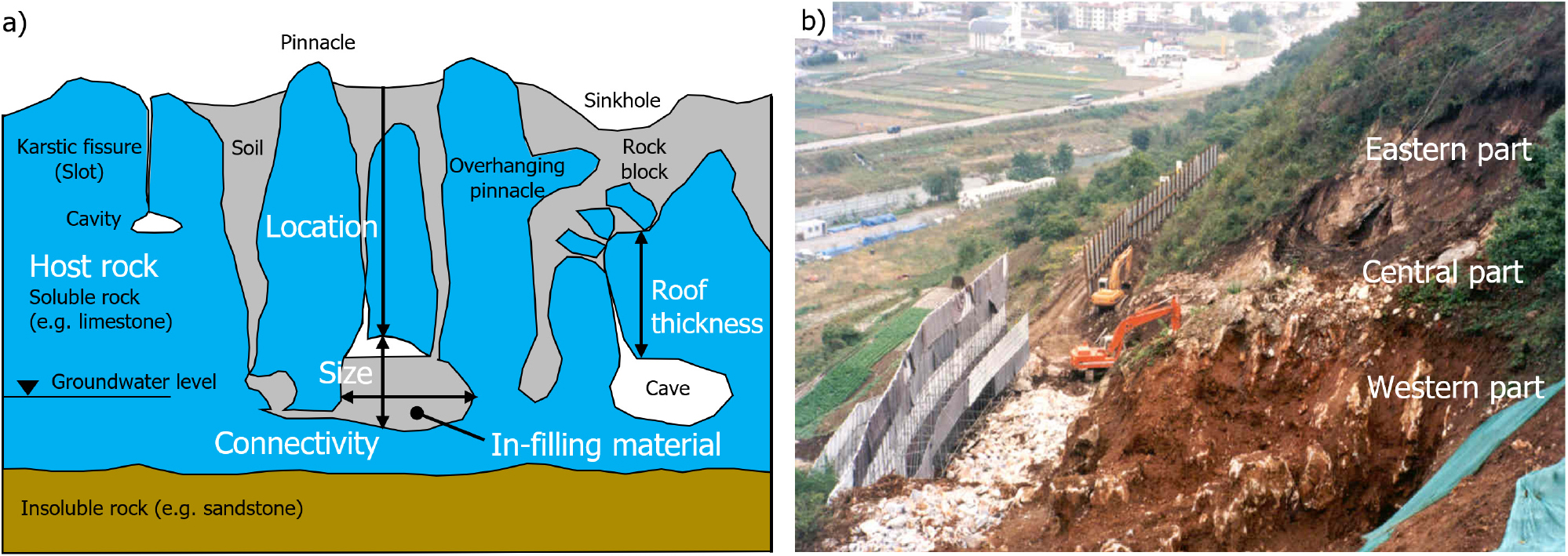 Limestone Characterization Limestone Cavity Characterization and Geotechnical Zoning for Bridge ...