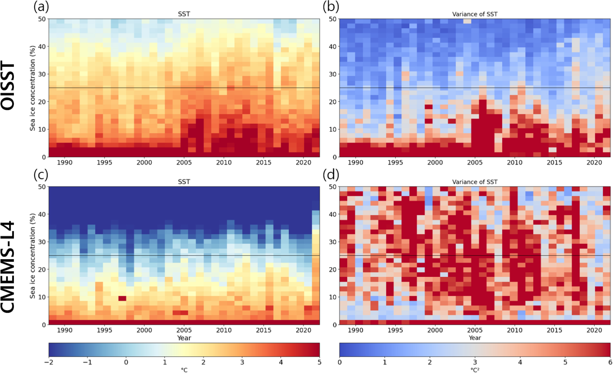 Comparison of Sea Surface Temperature and Sea Ice Concentration over ...