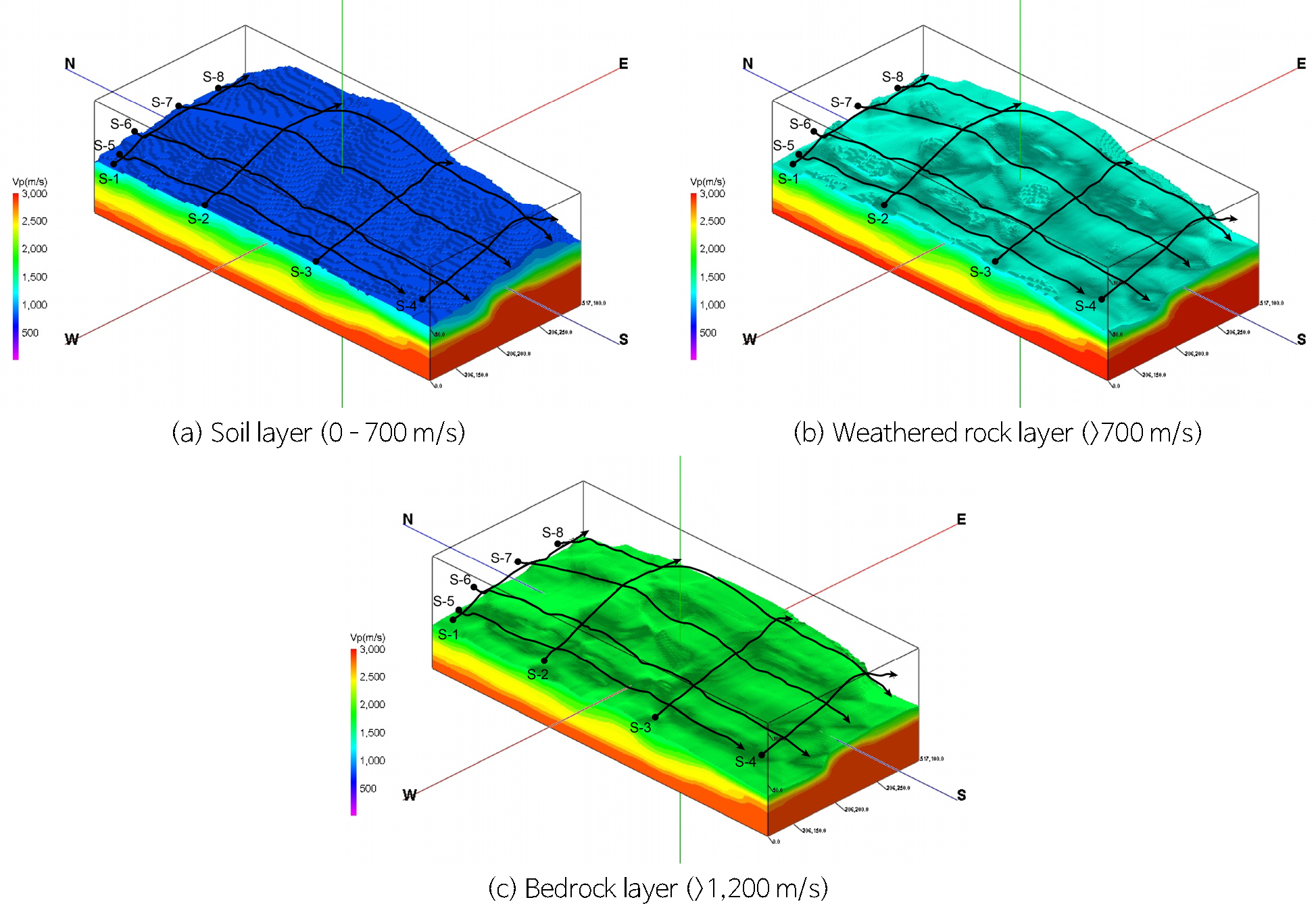 Evaluation of Three-Dimensional Slope Stability Under Varying Pore ...